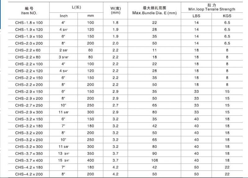 Made of UL Certified Material Wire Tie with Different Color and Size Self-Locking Nylon Cable Tie