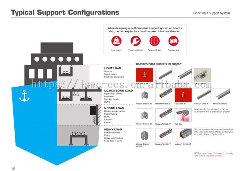 Galvanized Steel Cable Tray and Perforated Cable Tray Supporting System