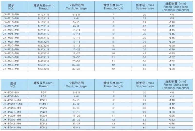 Pg13.5 Brass Hose Connector Copper Fittings Joint Waterproof Manufacturer Price