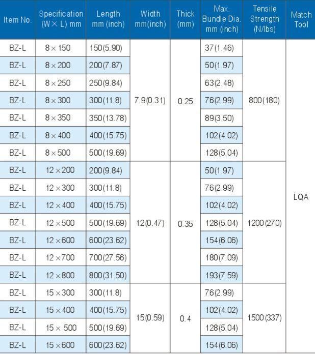 L Lock Epoxy Coated Stainless Steel Cable Tie