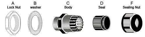 Nylon Cable Gland (M24*1.5) IP68 Waterproof