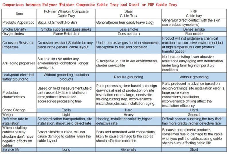 PVC Wiring Duct Sizes Chart and Cable Tray Price List