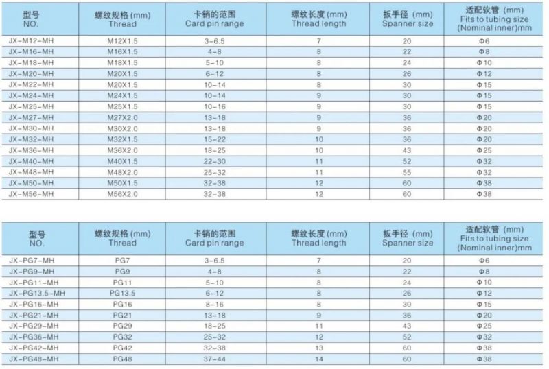 Pg16 Hose Connector Metric Thread Conduit Fitting Pipe Cabel Gland