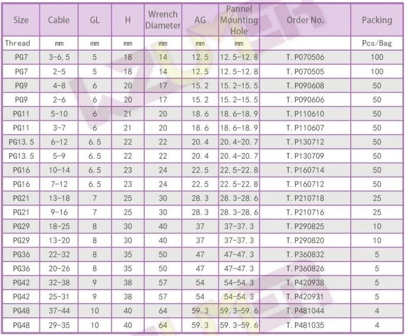 Pg Type Metal Fiber Optic Cable Joint Cable Gland