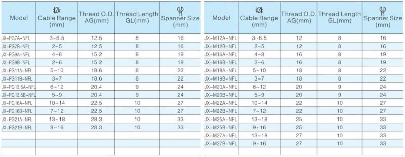 Pg7 Anti-Bending Nylon Cable Gland Customization Plastic Flexible Cable Gland