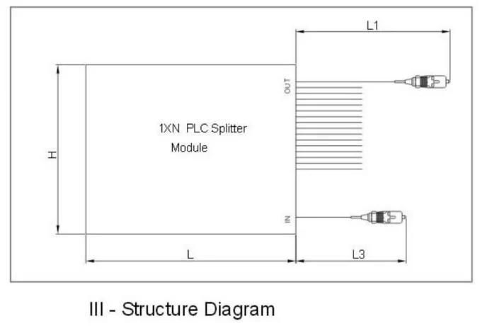 FTTH Accessories Fiber Optical Cable Planar Lightwave Circuit Splitter