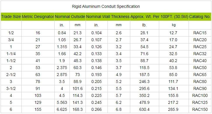 Aluminum Pipe Aluminium Conduit with Threaded