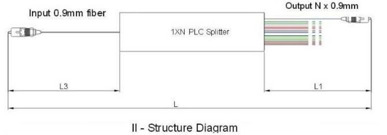FTTH Fittings Optic Cable Planar Lightwave Circuit PLC Splitter
