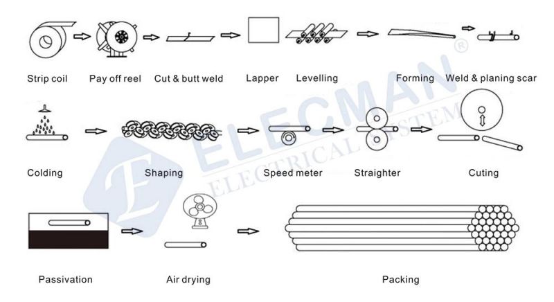 Tuberia Conduit IMC Electrical Cable Conduit IMC Tube IMC Pipe