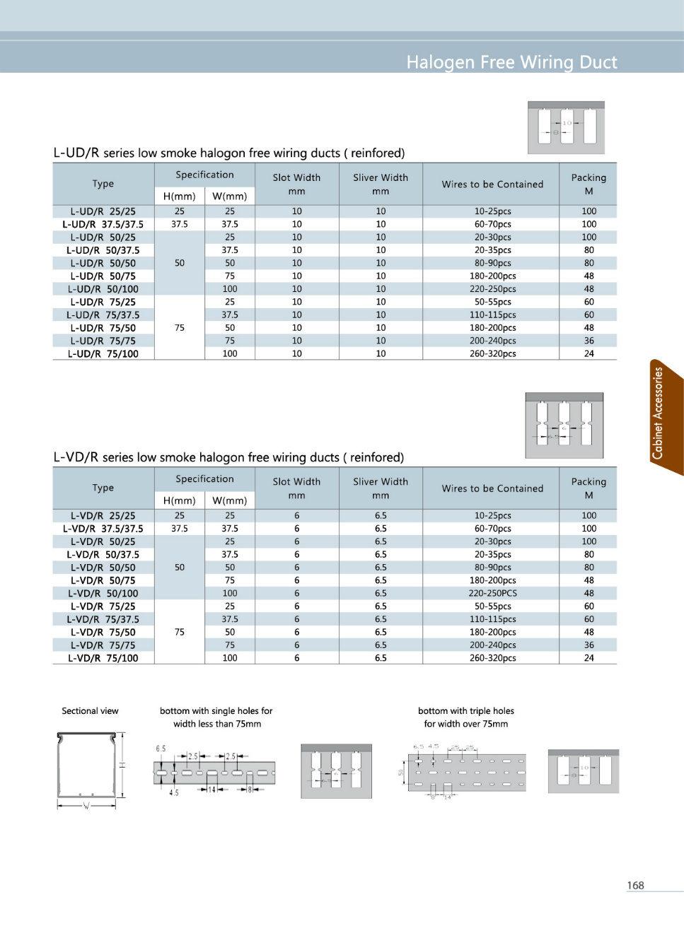 New Type Reinforced Wiring Ducts (L-UD/R VD/R)