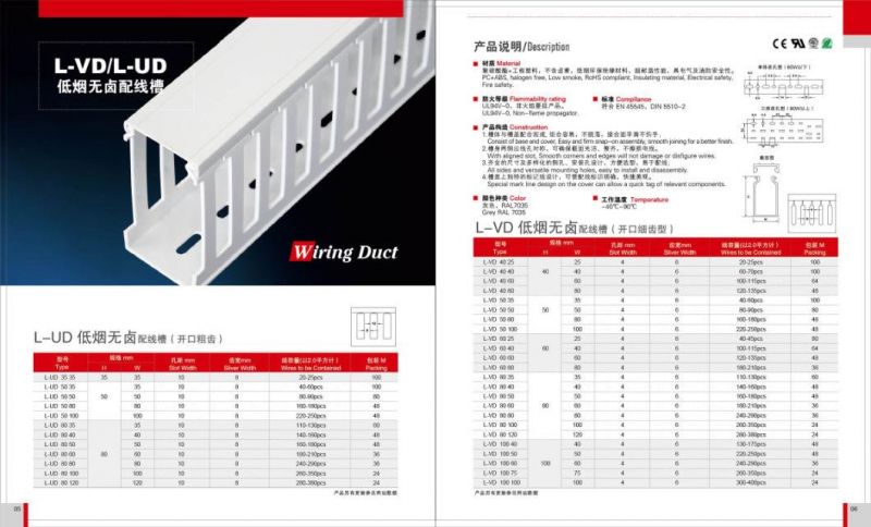 CE UL Certification Din Rail Wire Duct Open Slot Halogen free Cable Trunking