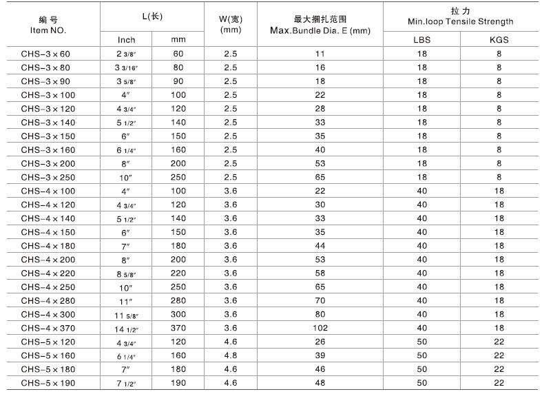 Made of UL Certified Material Wire Tie with Different Color and Size Self-Locking Nylon Cable Tie