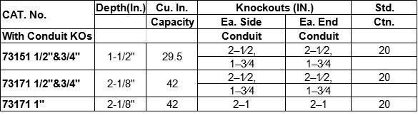 4-11/16 Square Electrical Conduit UL Approval Boxes