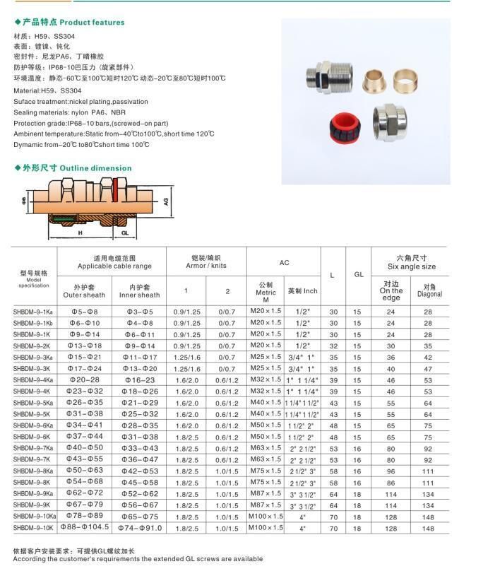 China Explosion Proof Armoured Cable Gland with Nickel Plated Brass and Stainless Steel Material