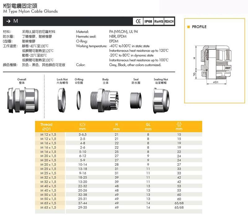 M Series Nylon Cable Gland Metric Thread