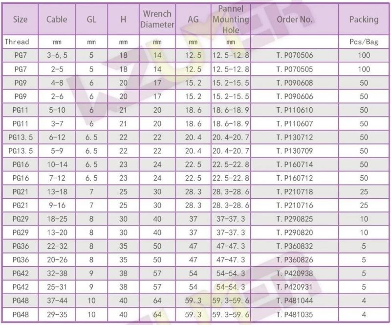 IP68 Waterproof Direct Type Standard Brass Cable Gland