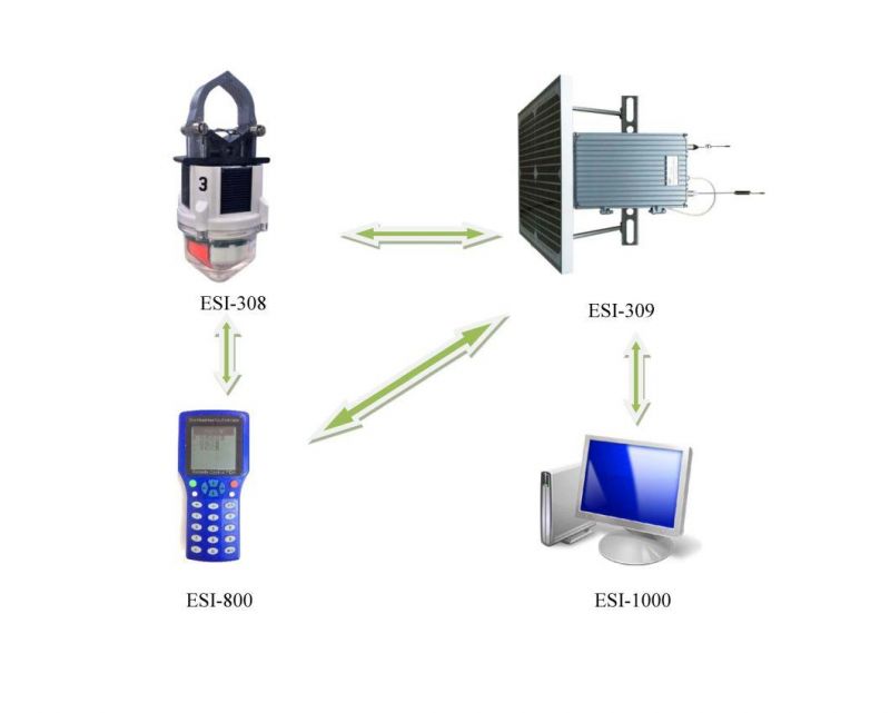 66kv Remote Real-Time on-Line Monitoring System Operating Instruction of Overhead Fault Indicator