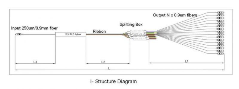FTTH Fittings Optic Cable Planar Lightwave Circuit PLC Splitter