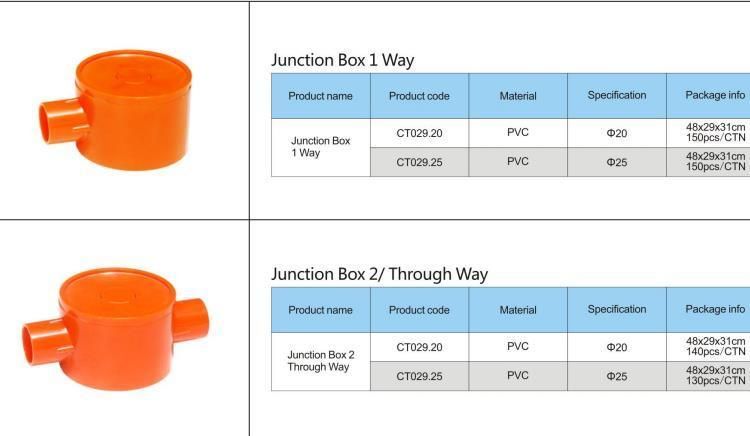 Conduit Ceiling Light Junction Box for Light Fixture