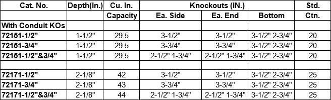 4-11/16 Square Electrical Conduit UL Approval Boxes