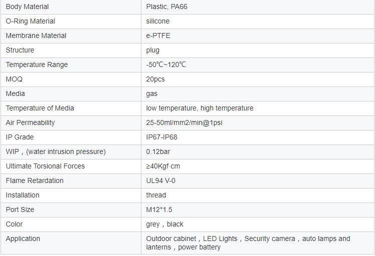 Plastic IP68 Breathable Vent Plug/ Gland M6-M20*1.5