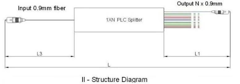 FTTH Accessories Fiber Optical Cable Planar Lightwave Circuit Splitter