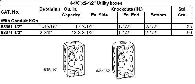 Rectangular Conduit Untility Boxes