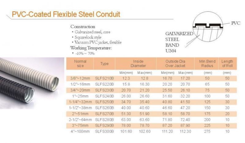 Electrica Black Galvanized PVC Coated Flexible Steel Conduit Supplier Price