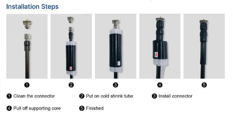Cold Shrink Coax Connector Sealing Kits 98-Kc Series