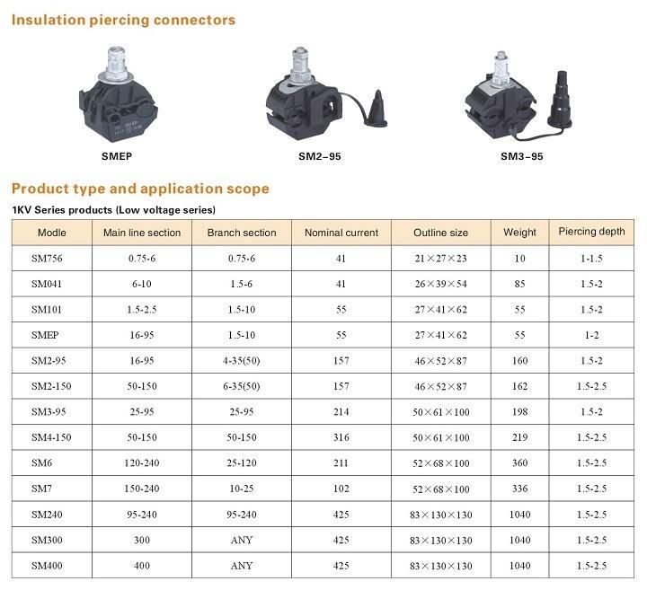 Smep ABC Accessories Aerial Bundled Cable Insulation Piercing Connector