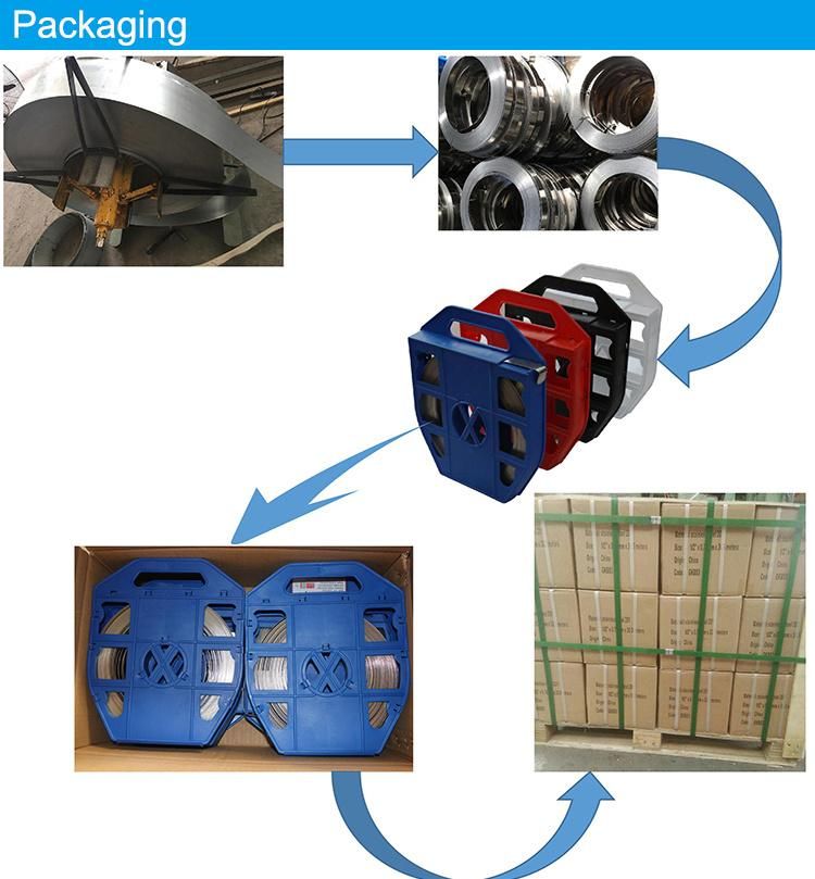 Plastic Boxes Transportation Strapping Band