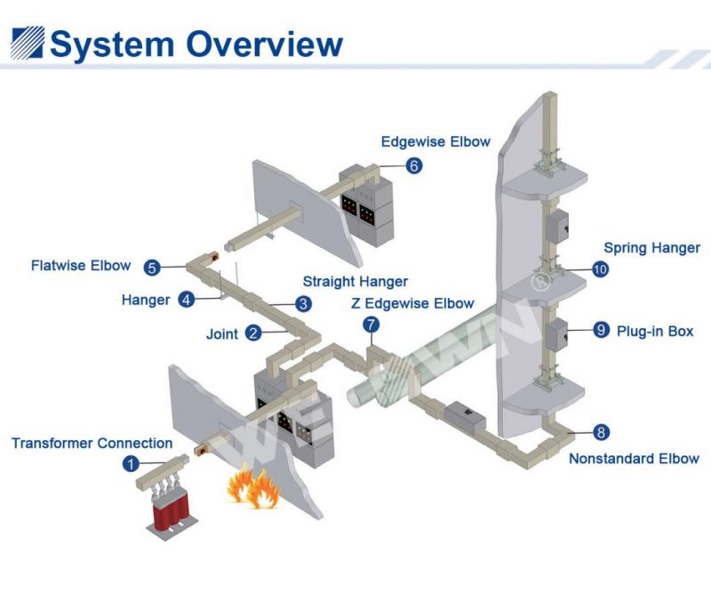 GM D Busbar Trunking System 50Hz/60Hz