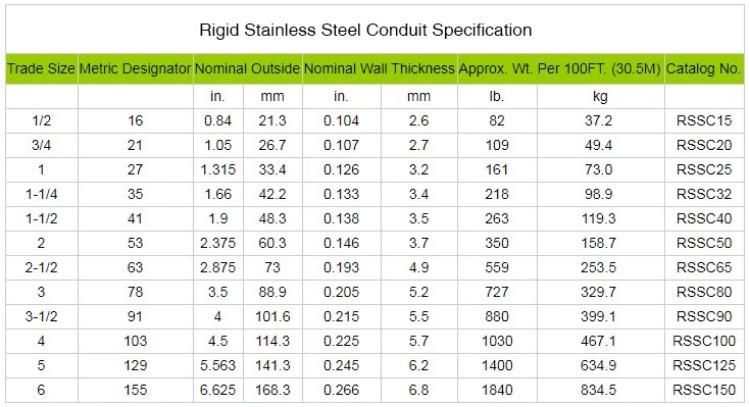 1/2-6 Inch High-Quality Rigid Stainless Steel Electrical Conduit