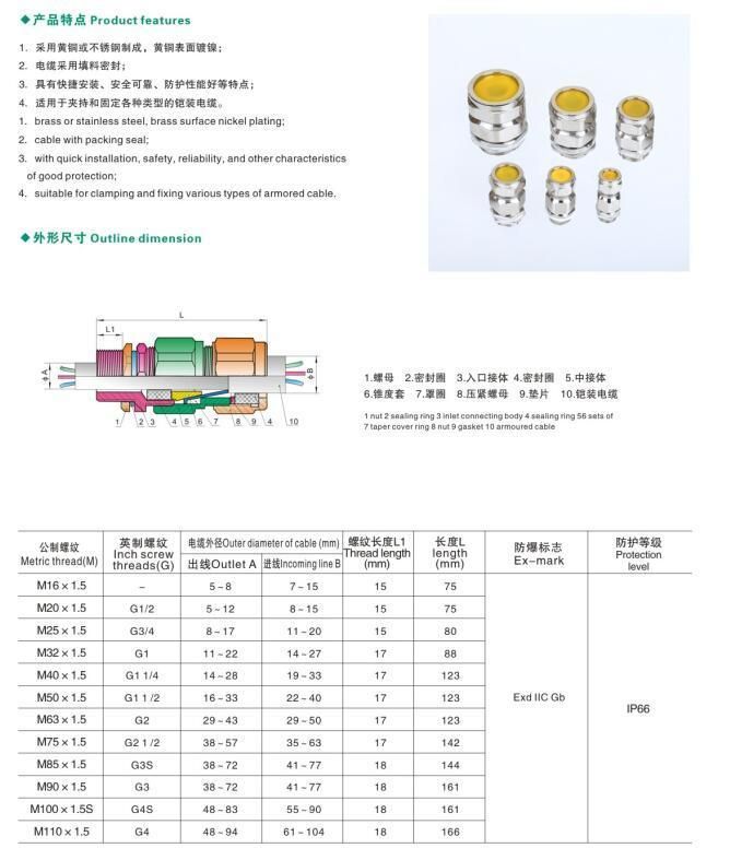 Hazardous Cable Glands for Exposion Proof LED Fixture in Oil and Gas Equipment