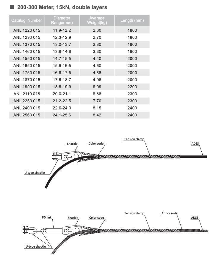 Preformed Dead End for ADSS or Opgw Fiber Cable