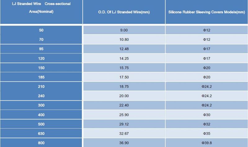 High Voltage Silicone Rubber Overhead Line Covers for Bare Conductor