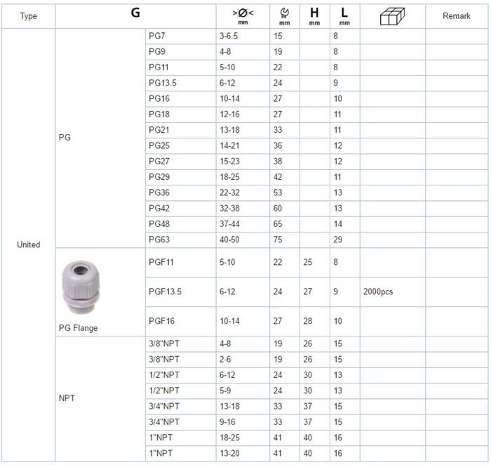 Mg IP68 Waterproof Nylon Plastic Cable Glands