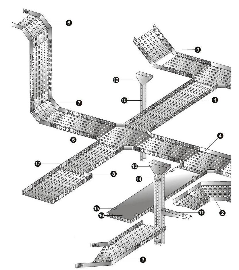 Cable Tray Joint Connector Joint Connection S50L S75L S100L