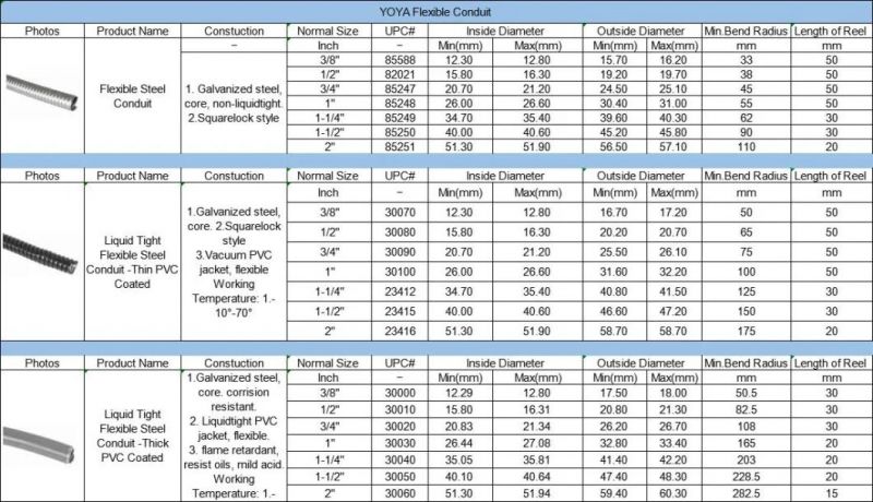 Yoya High Quality & Best Price 3/4" PVC Flexible Steel Conduit