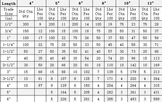 Rigid Aluminum Conduit Nipple Pipe Fittings UL6a Standard ANSI C80.5