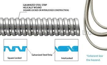 Stainless Steel 304/316 PVC Coated Flexible Metal Conduit