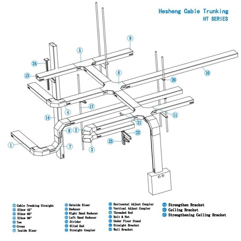 Cable Channel for Date Center/Chemistric/Oil Refining/Marine Engineering/Plant