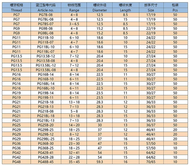 IP68 Waterproof Nylon Plastic Pg Cable Gland Size