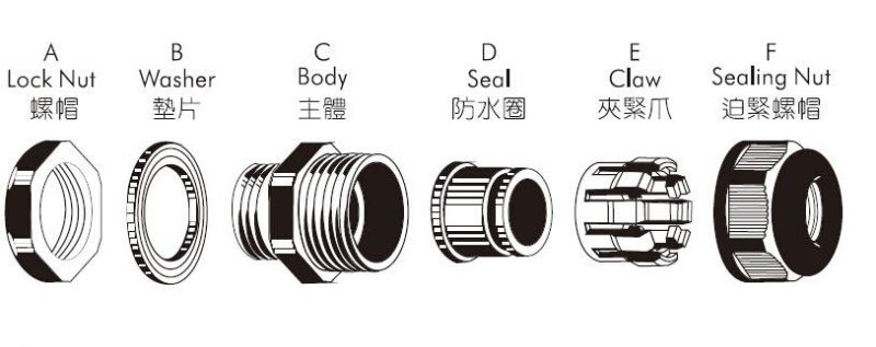 Wiring Accessories Competitive Price High Quality Brass Type Pg Cable Gland IP68