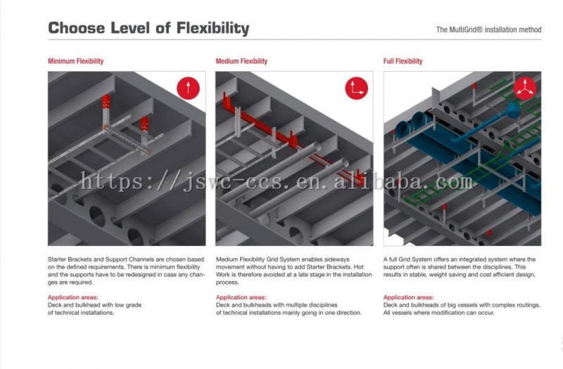 Galvanized Steel Cable Tray and Perforated Cable Tray Supporting System