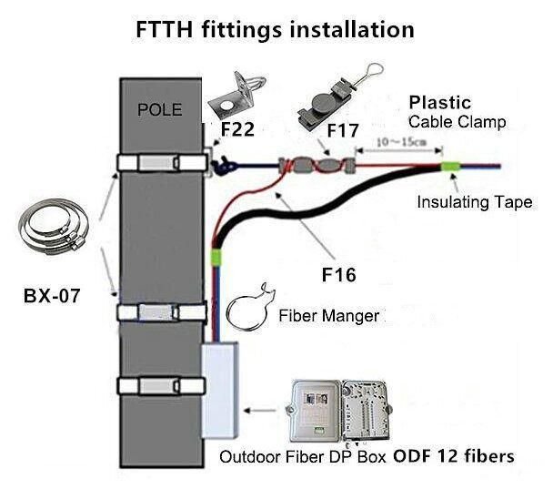 Good Quality Plastic Screw Cover for FTTH Accessories