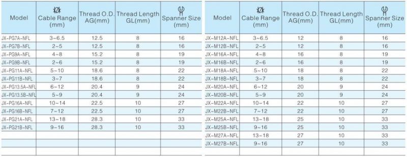 PA66 Nylon Flexible Cable Gland Spiral Blcak Cable Gland