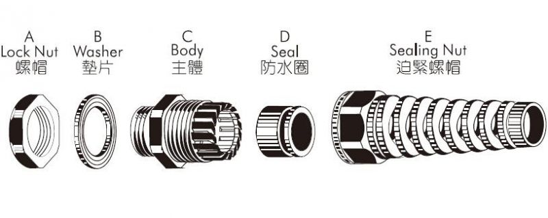 Nylon Waterproof Cable Gland with Strain Relief