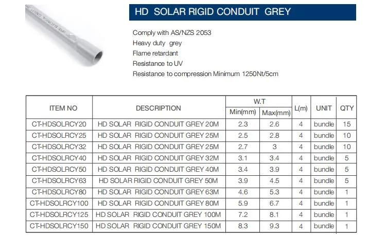 Gray Color Heavy Duty UV Resistance Solar Conduit on Roof