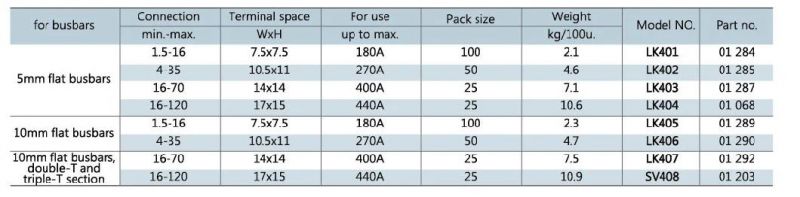 Hot-Selling Small Busbar Gavalized Steel Cable Clamps